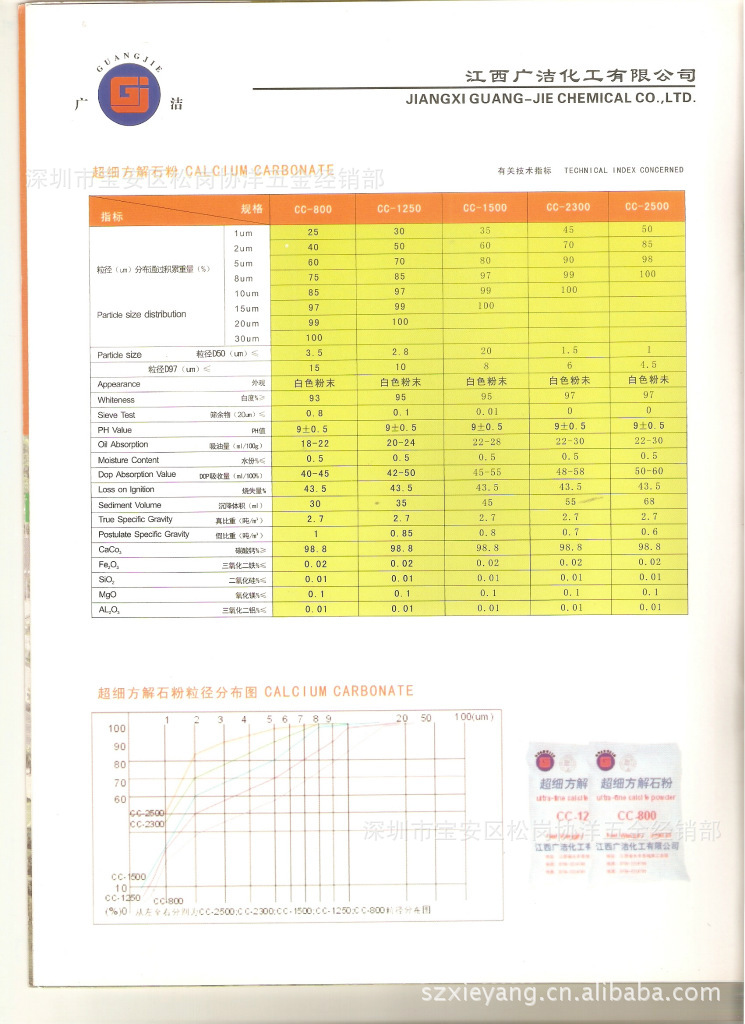 CC-800超細方解石粉（適用於橡膠，塑料，電欖，PVC等）工廠,批發,進口,代購