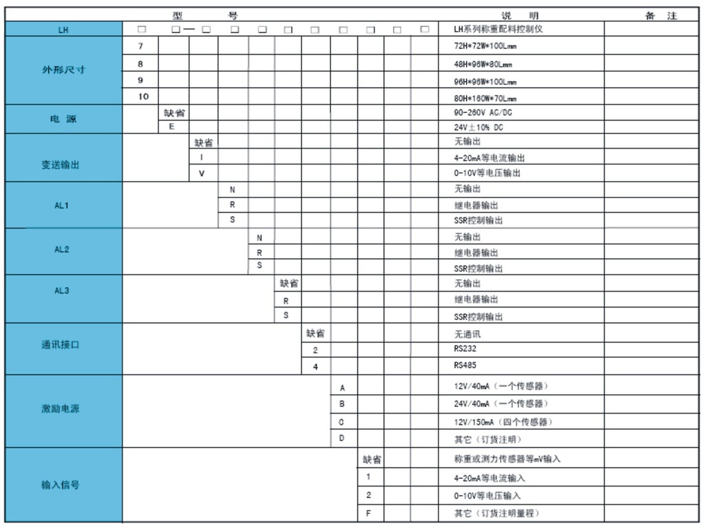 配料控制仪 