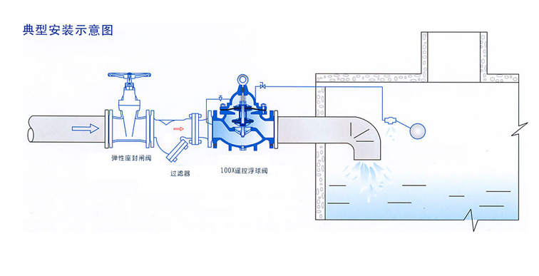 阀门 流量控制阀 > 优价100x遥控浮球阀                   工作原理