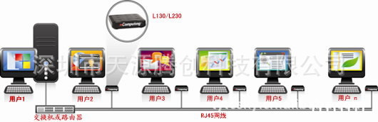 NComputing迷你主机L230连接图