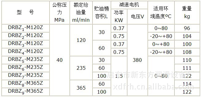 三,drbz-m型电动润滑泵装置技术参数