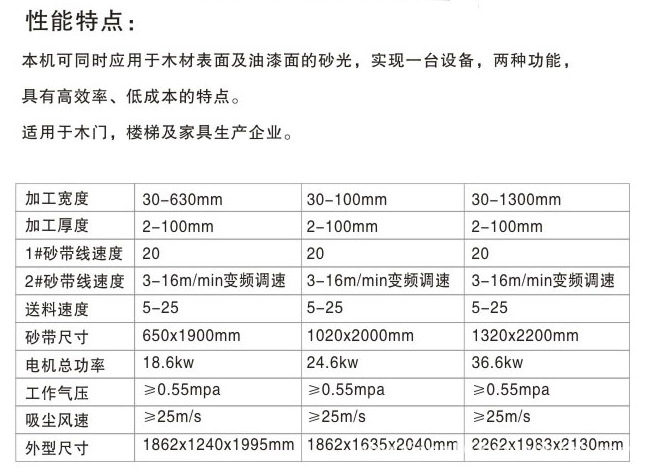 長(zhǎng)期供應(yīng)木工機(jī)械SGJ兩用 砂光機(jī)