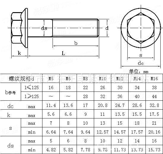 法兰面螺栓 标准编号:gb5789 gb5790 标准类别:国标 德标 美标 规格