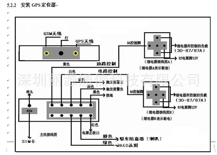 gps追踪器