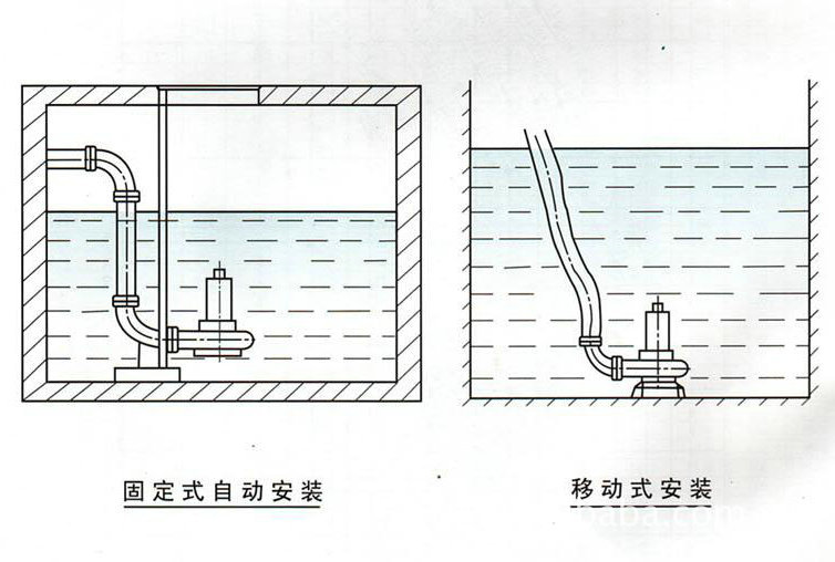  QW（WQ）潜污泵 QW潜水式排污泵
