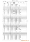 供应橡胶制品,防震垫、防震脚,减震脚(图)