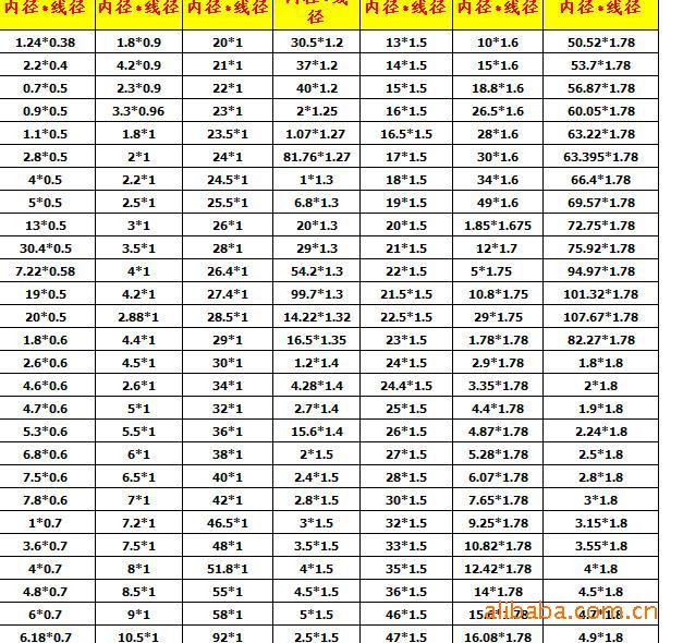 橡胶密封圈-橡胶O型圈 硅胶O型圈 现有模具尺