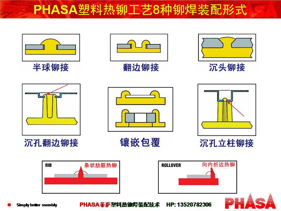 phasa塑料热铆工艺8种铆焊装配形式