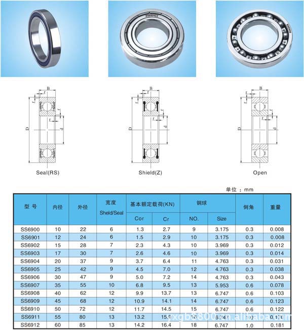 三亿体育app下载深沟球轴承结构尺寸表