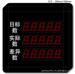 电子看板/led看板/管理看板在服装行业中的应用。