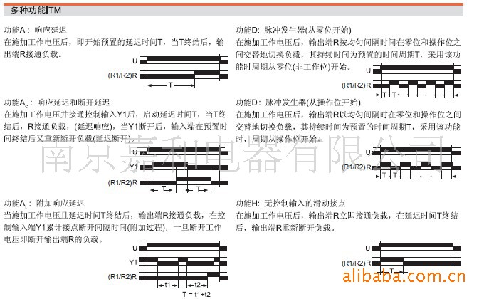 原装**魏德米勒电子式时间继电器ITM多功能延时型