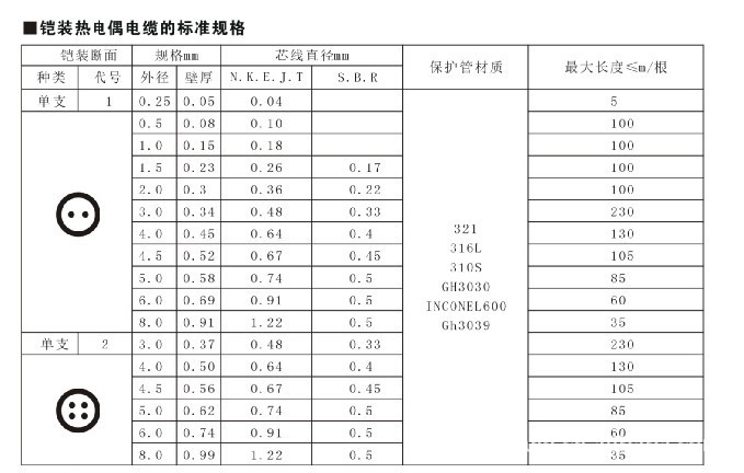 k型 8mm 铠装热电偶电缆,铠装偶材 铠装电缆