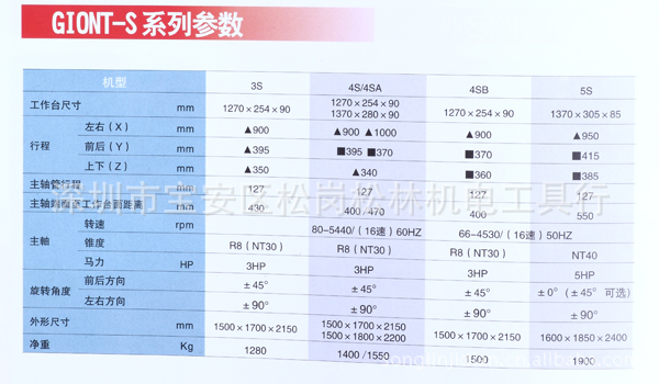 供应可钻可攻可铣万能数控铣床