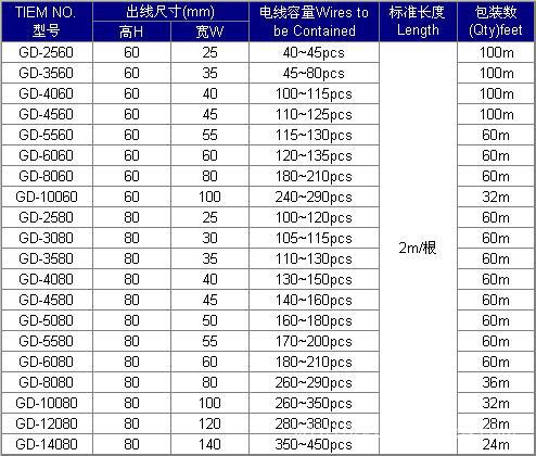 电工照明 电工电料 线槽 easco兴御-分隔型线槽 gd-4545 电气柜布线