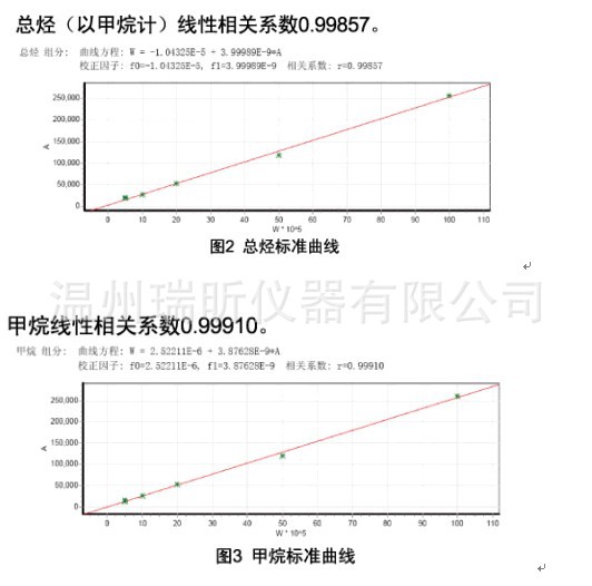 非甲烷总烃专用气相色谱仪gc1690大气污染物综合排放标准