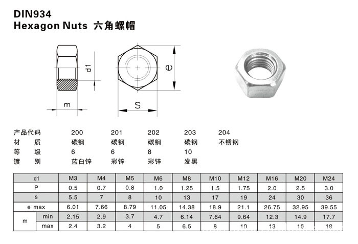 上海din934六角螺母,上海厂家直销碳钢,不锈钢六角