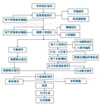 各种中高档塑胶电子产品研发及生产制造
