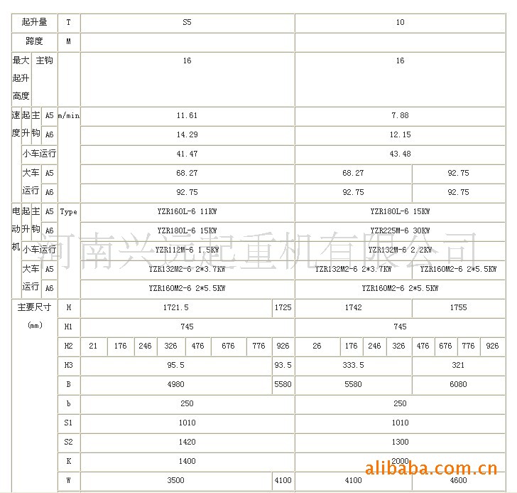 32t葫芦双桥式起重机,起重机价格/批发报价/生产厂家/参数-河南兴远