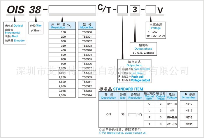 供应多摩川ois38系列增量式编码器