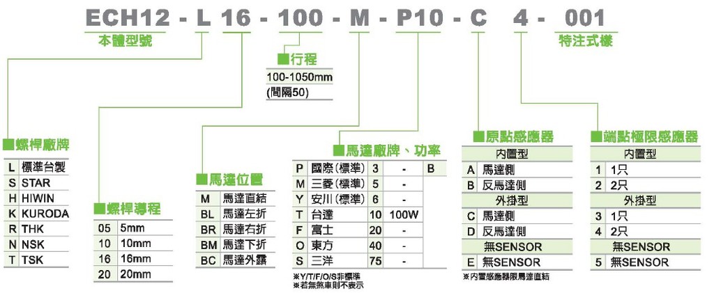 ECH12系列线性模组|ECH12系列电动缸的型号表示方法