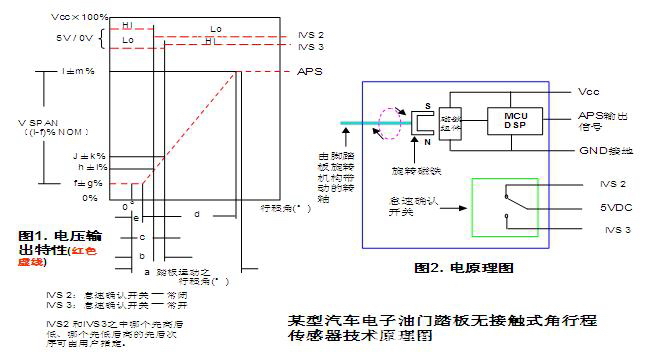 带怠速信号的电子油门加速踏板传感器