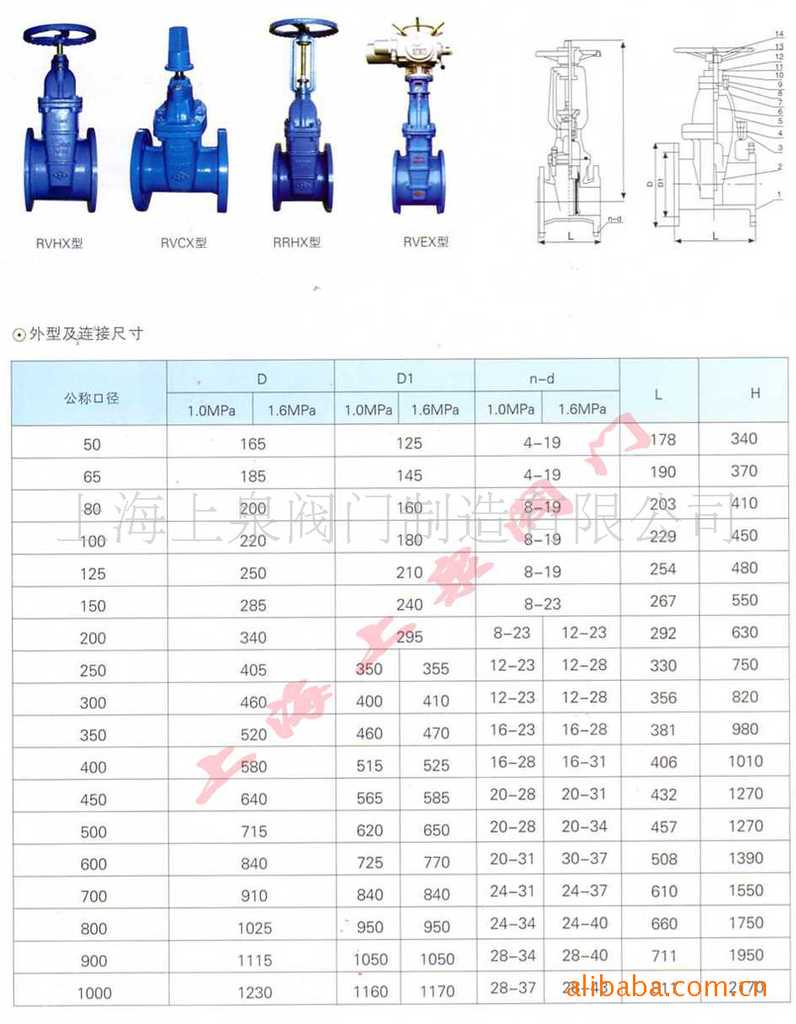 软密封明杆闸阀dn50