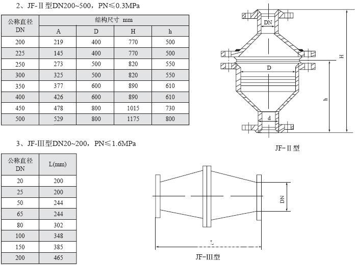 jf-ii型不锈钢阻火器