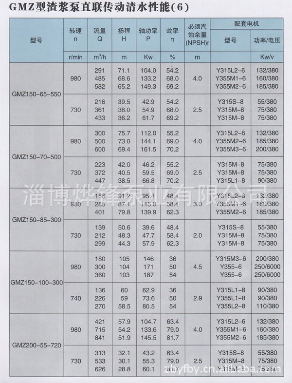 GMZ型渣浆泵性能6