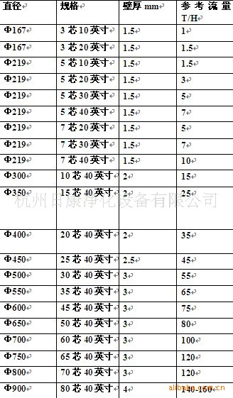 精密过滤器罐体规格参数