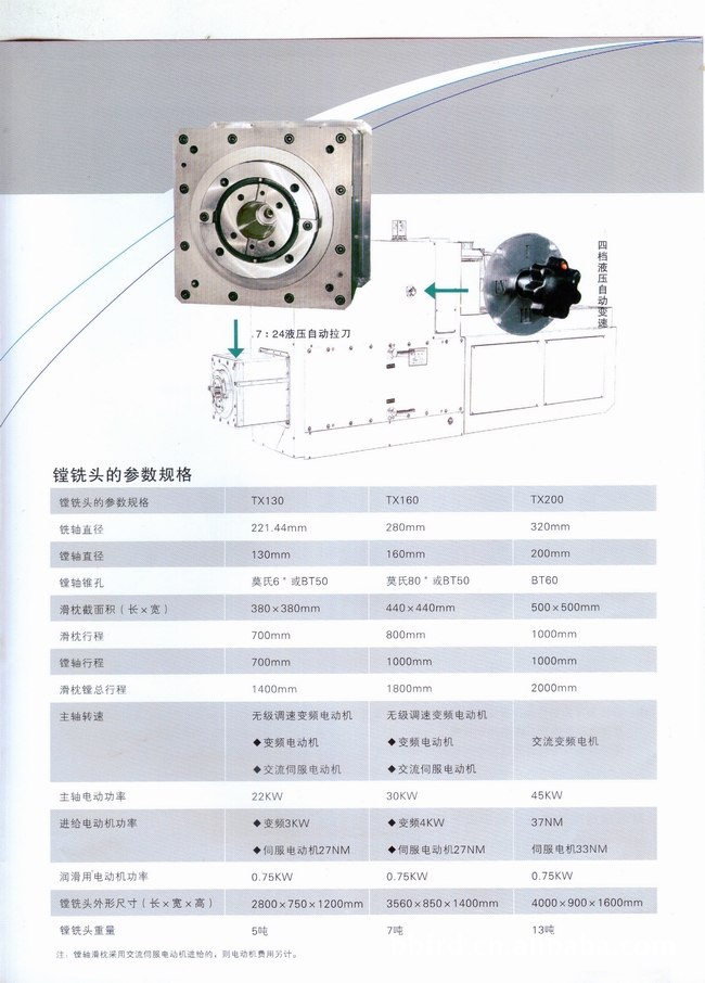 主轴伸长最大长度为1000mm,主轴电机为15kw变频电机,主轴最低转速3—5