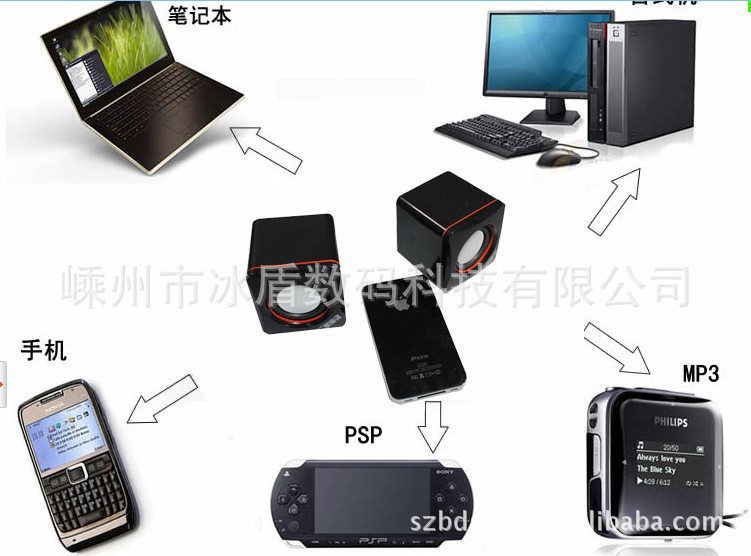 礼品迷你电脑小音响双声道立体声3D技术图片