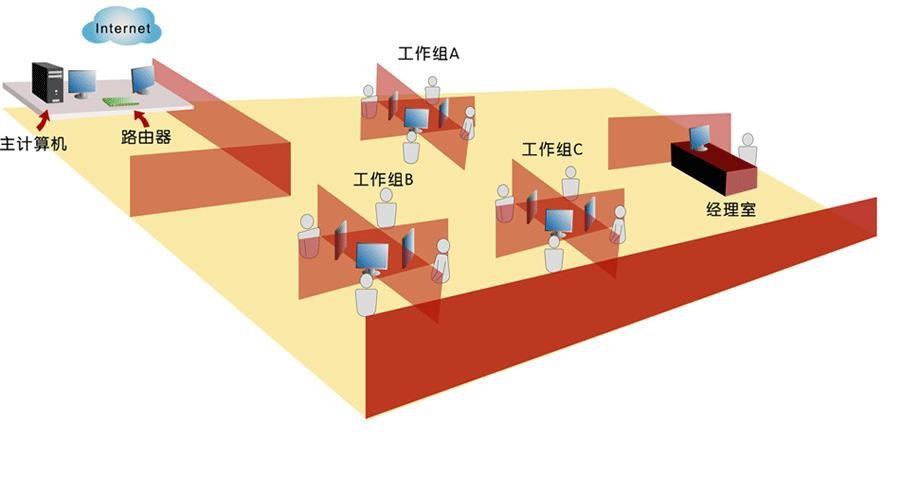 拖机盒 