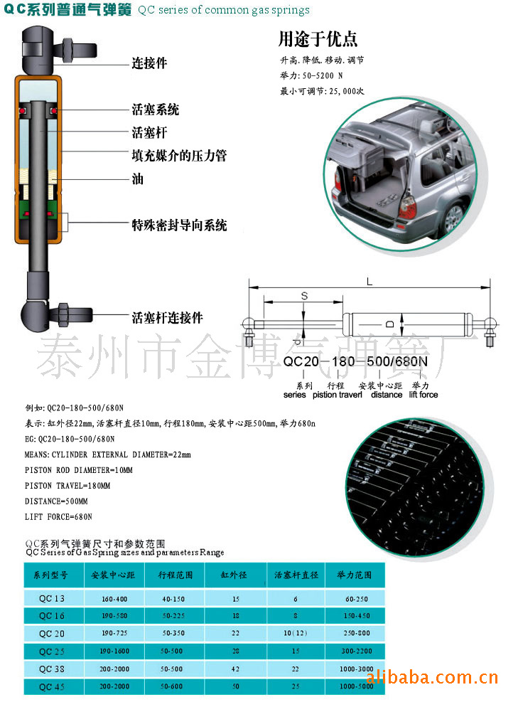 气弹簧-供应具有智能缓冲功能的最先进支撑结
