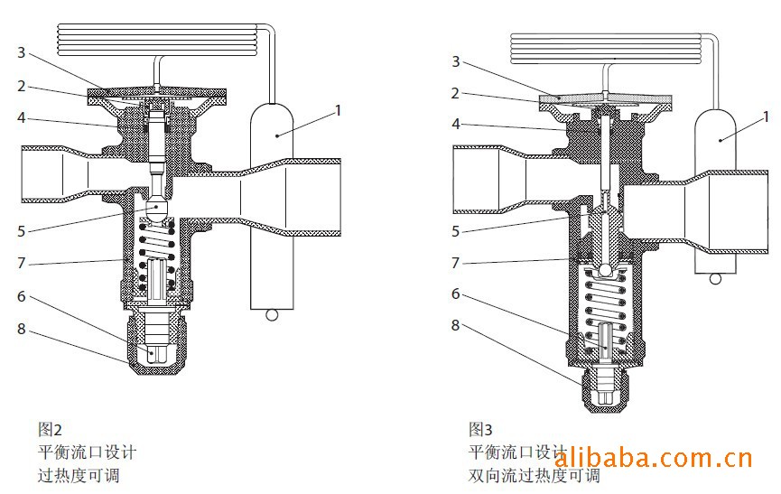 固定流口热力膨胀阀tge型(双向流,过热度可调,新柱型感温包)