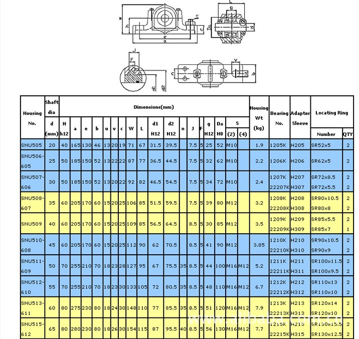 厂家直销SN500 质优价廉图片,厂家直销SN50