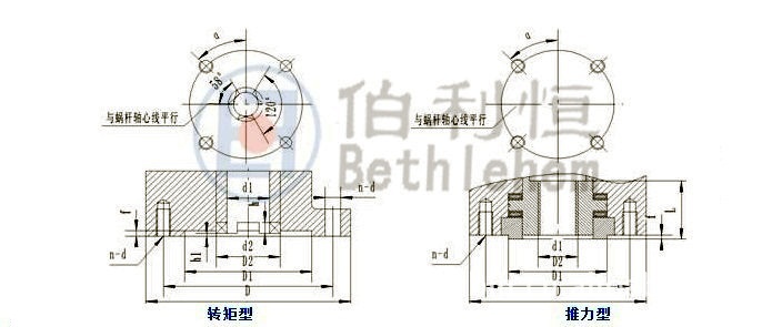 Z型法蘭圖