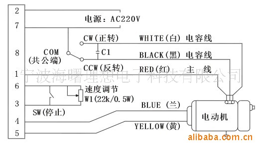 精品供应分离式交流电机调速器ss22