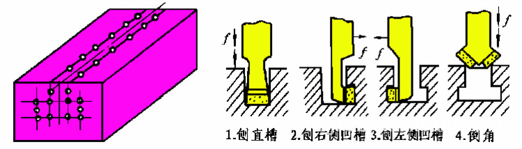 龙门刨刨刀