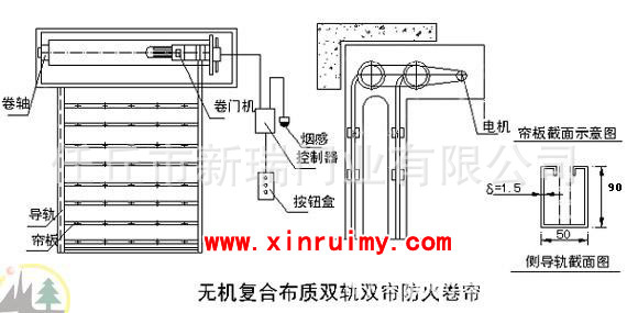 供应防火卷帘门 河北新锐公司供应防火卷帘门 特级防火卷帘门