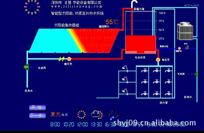 小宾馆太阳能热水器|10吨水太阳能价格宾馆全天候供热水太阳能系统图