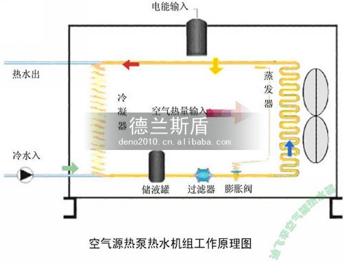 空气源热水器 