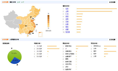 微博营销案例分析 点子创意荟萃之【后宫优雅