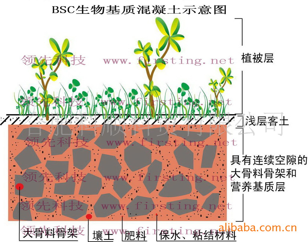 供应bsc生物基质混凝土