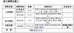 ������ỷ�������ǲ�����ǰ֪���ĸ��ַ��պ�����?