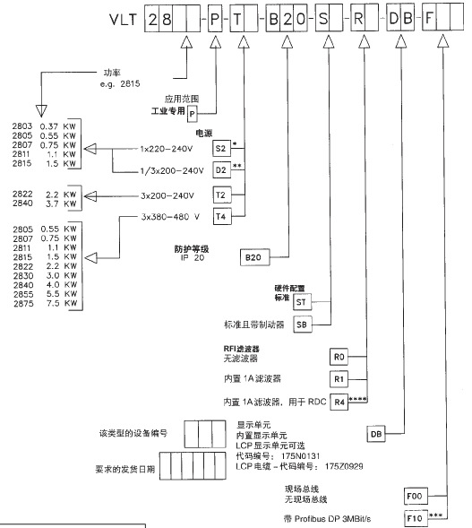 供应vlt2800系列 丹佛思变频器