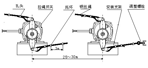 zc-lsyd-i自动复位型拉绳开关