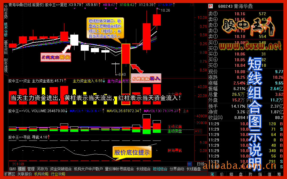 股票资金流向软件 股市资金流向软件 机构资金