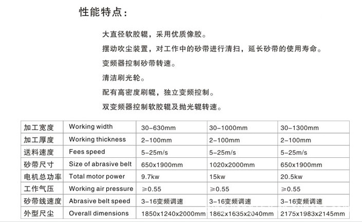 長期供應木工機械SGJ雙砂架底漆砂光機
