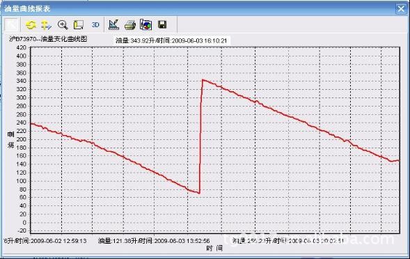 汽车定位仪 车辆管理跟踪仪 gps定位仪 汽车管