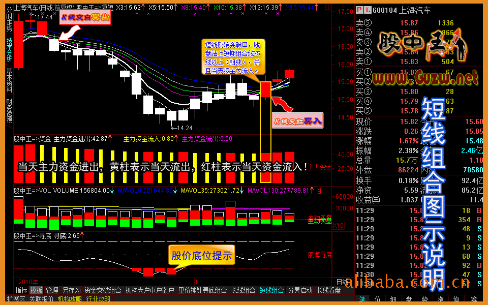 股票资金流向软件 股市资金流向软件 机构资金